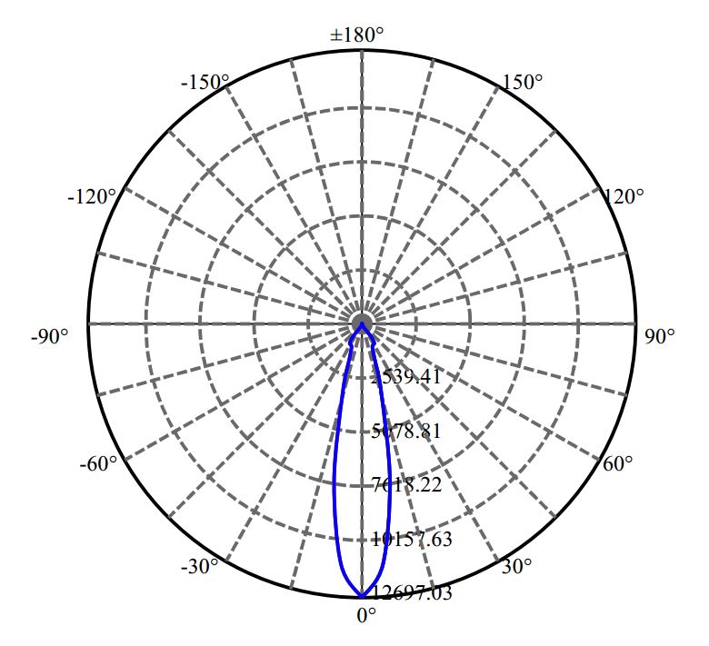 Nata Lighting Company Limited - Philips SOLERIQ S19 4-2275-M